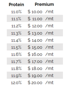 Hrw Protein Payment 2023 (1)