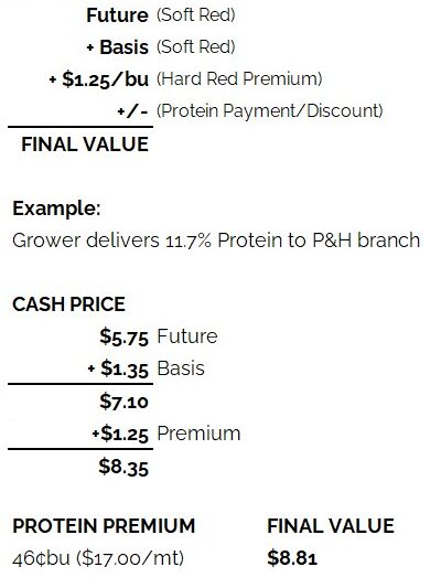 2025 Pricing